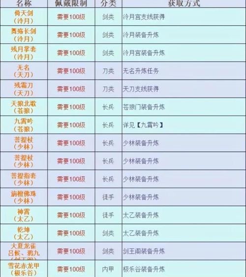 烟雨江湖最新武功秘籍大全