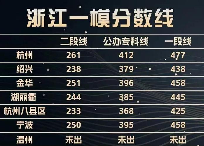 浙江招生网