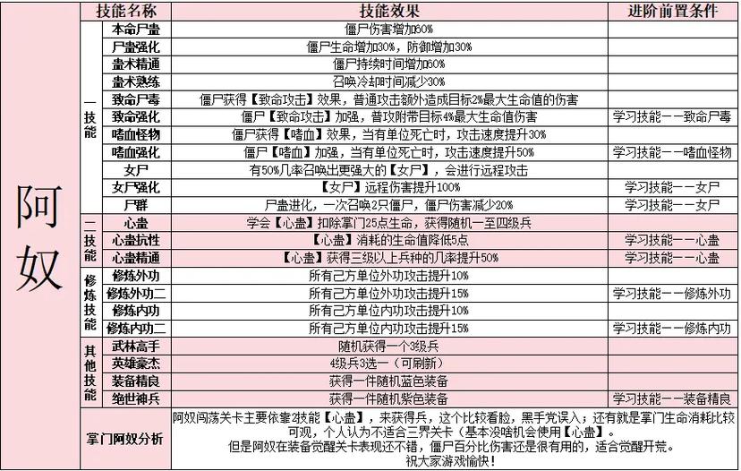 自走棋属于什么类型游戏