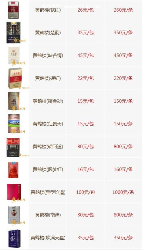 黄盒烟大全100款