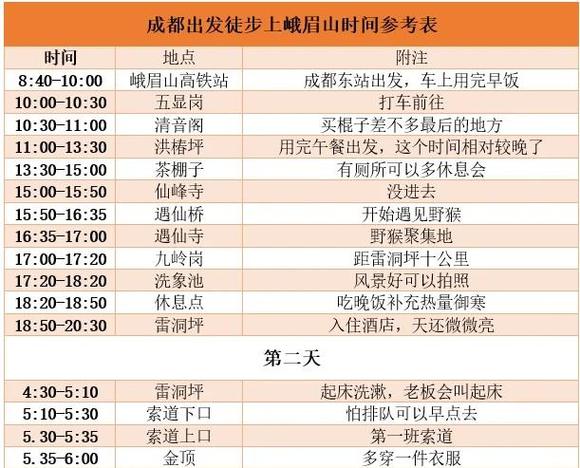 峨眉山全程爬完要多久