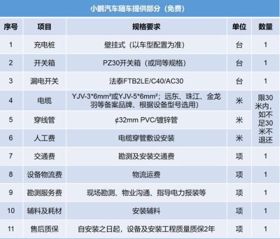 小鹏汽车充电桩收费标准