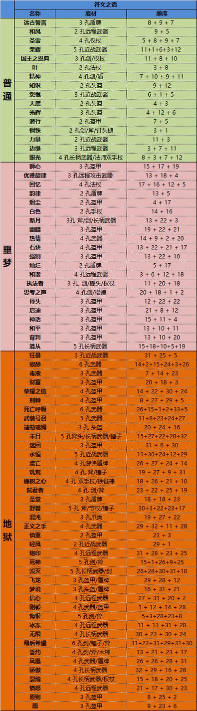 暗黑2底材列表游戏截图
