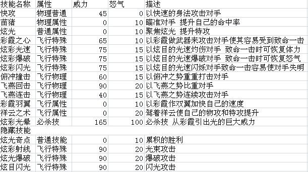 赛尔号致命一击宝石概率