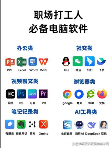制作ppt的软件免费截图