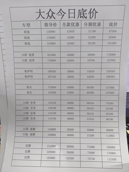 锁芯价格