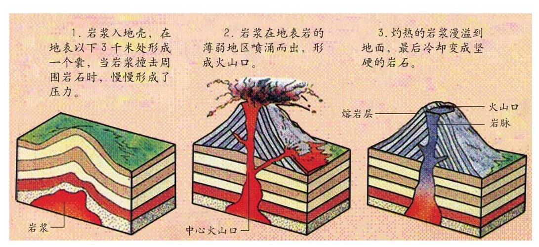 我的世界无限岩浆原理