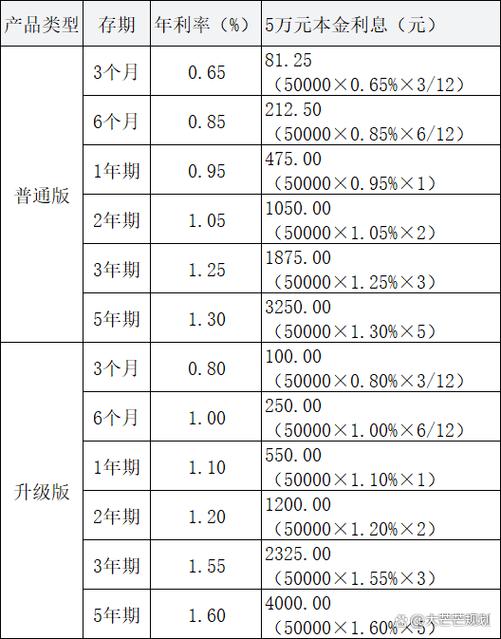 中国银行定期存款利率