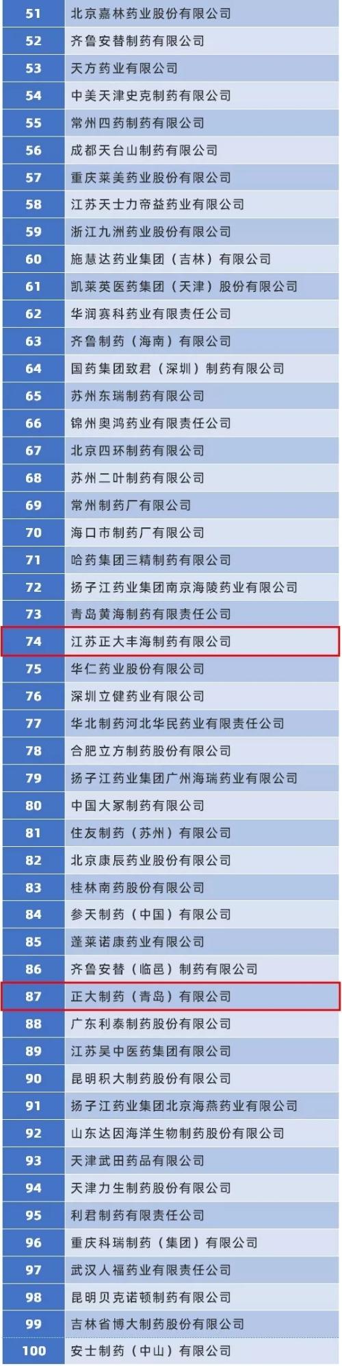 中国前50名品牌制药厂