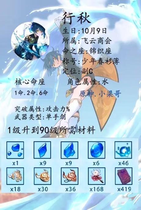 原神行秋技能加点