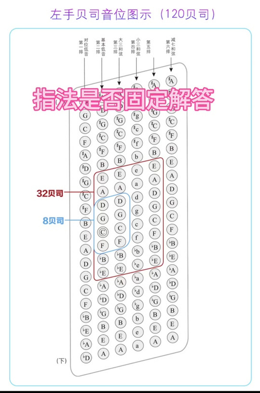 手风琴按键图解