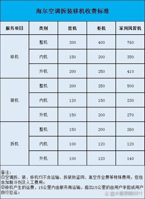 空调移机怎么收费