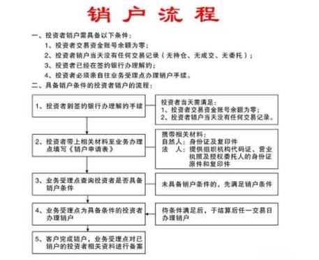 预销户的办理流程