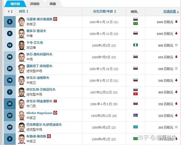 足球 0.5/1球怎么算赢