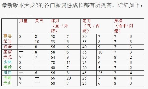 慕容门派属于什么档次图标