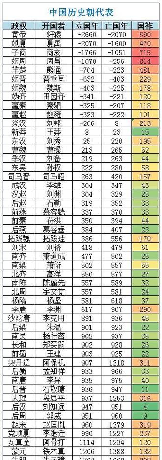 中国国号是86还是0086