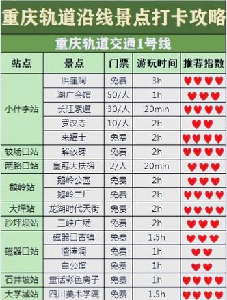 重庆的是轻轨还是地铁图标