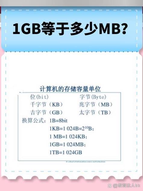 1g多少gb流量