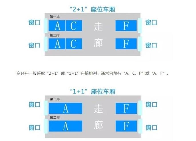 一等和二等座位区别