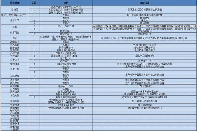 灵饰套装效果一览表