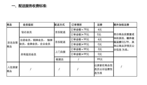 京东快递同城运费价格表
