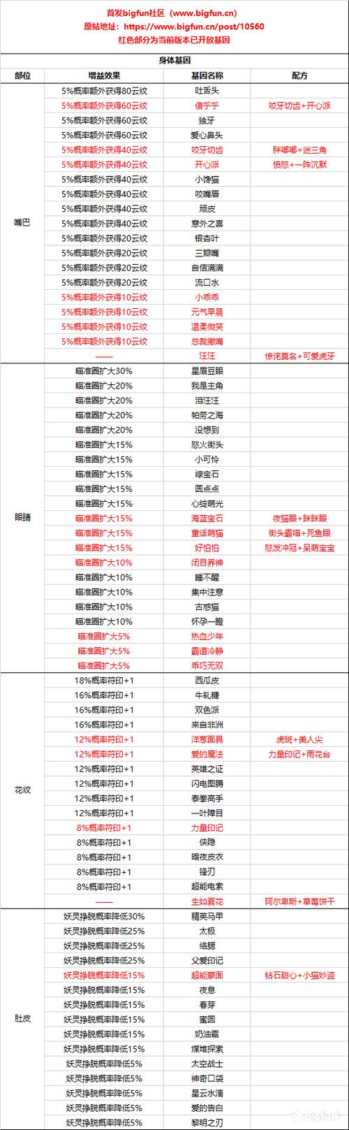 一起来捉妖全满资质概率公式