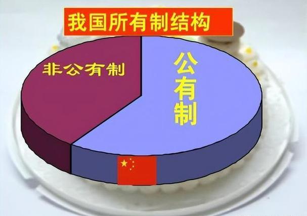 是谁毁掉了公有制