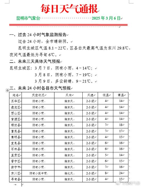 昆明天气预报30天