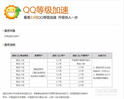 怎么能让qq等级快速提升缩略图