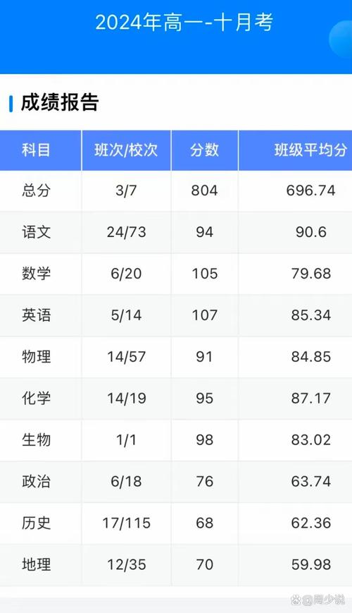 好分数学生成绩查询攻略