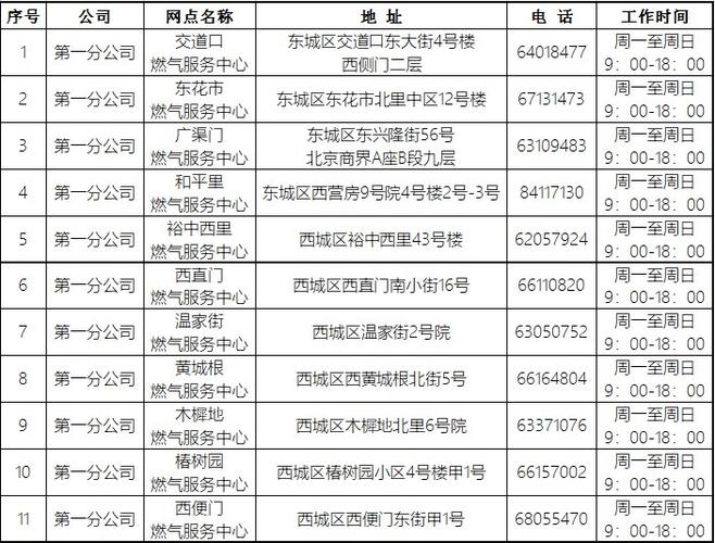 燃气服务热线电话