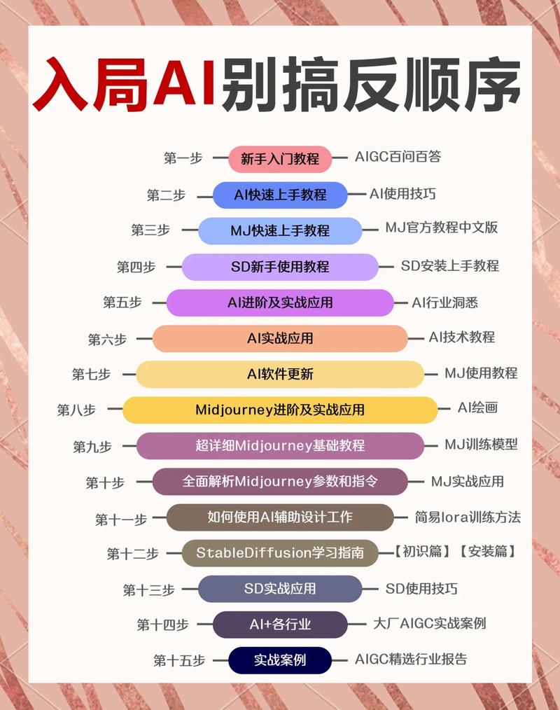 aiki是哪位老师