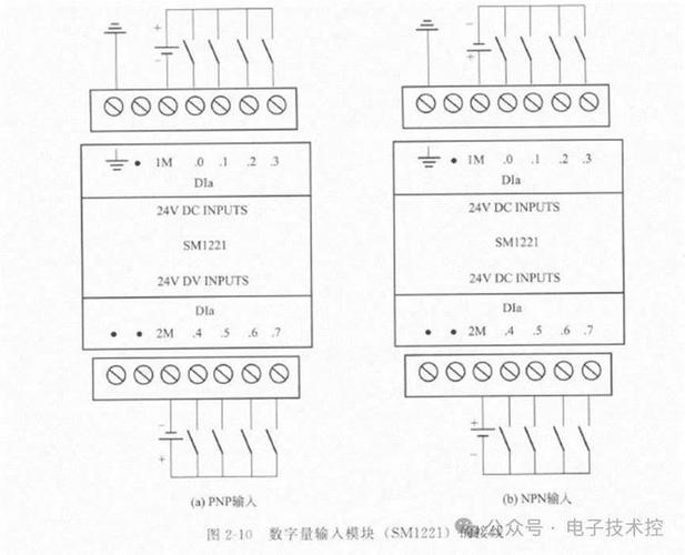 plc扩展模块接线图
