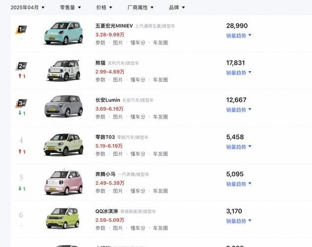 电动车价格2025价目表图标