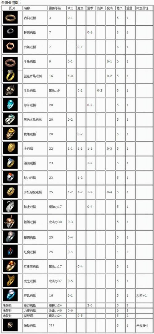 2019热血传奇所有装备一览表