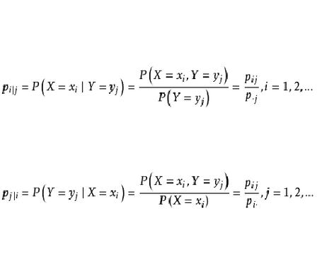 min(x,y)max(x,y)的含义