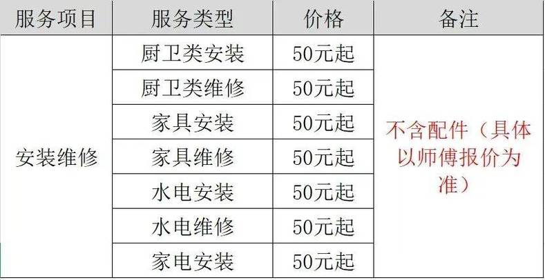 安装衣柜师傅怎么收费