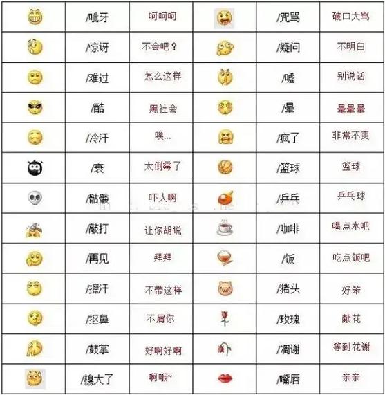 快手表情图解(全部)截图