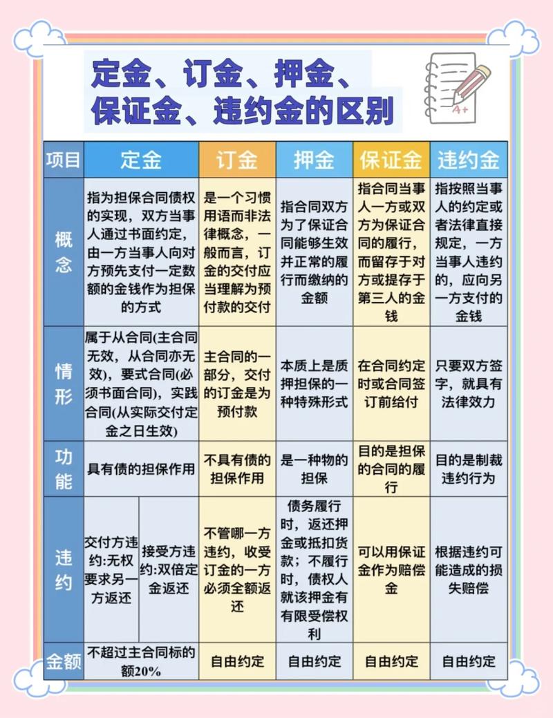 预售付的是全款还是定金