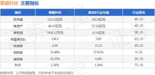 掌趣科技股最新消息