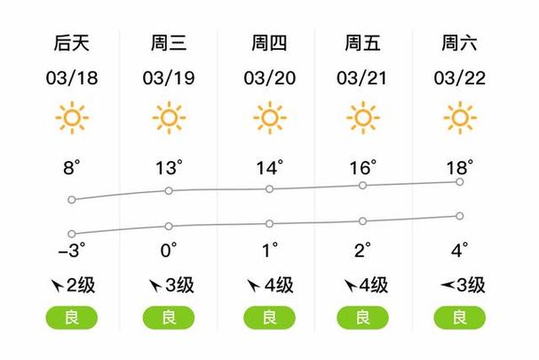 应县天气预报30天查询
