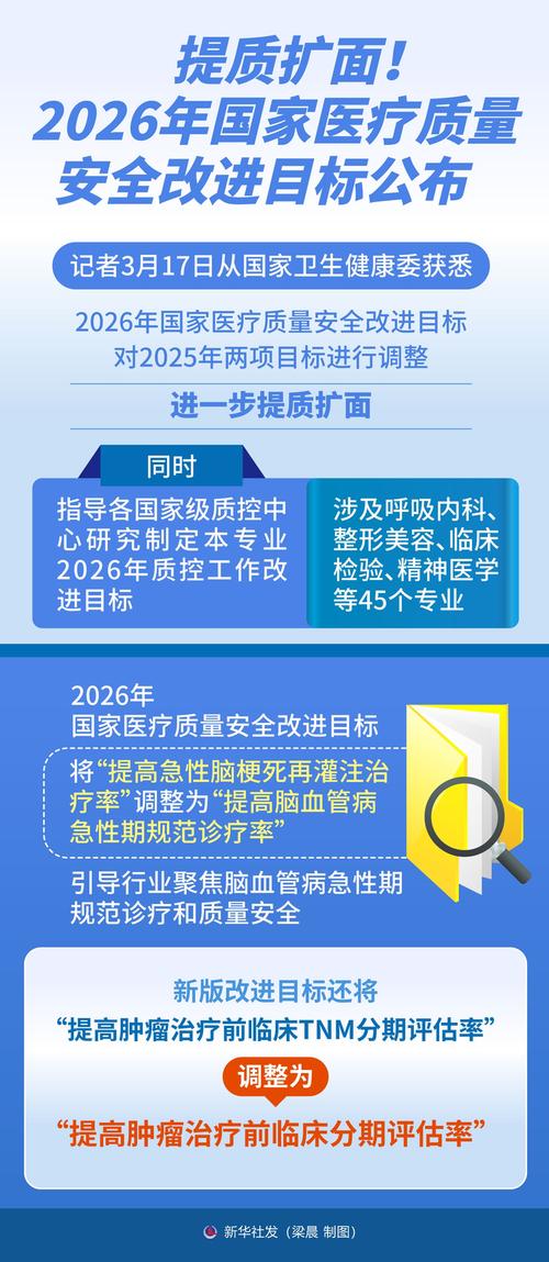 2026年医疗质量三年行动