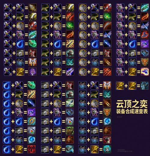 云顶之弈s16装备合成
