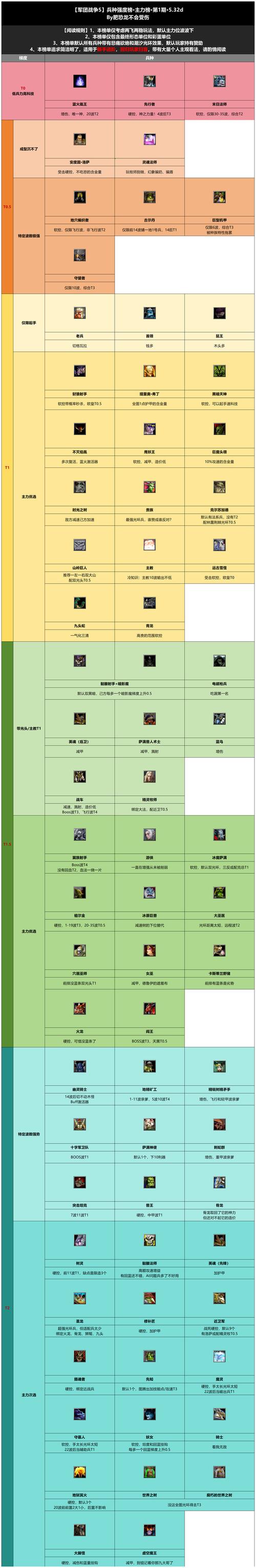 军团战争8.1兵种搭配