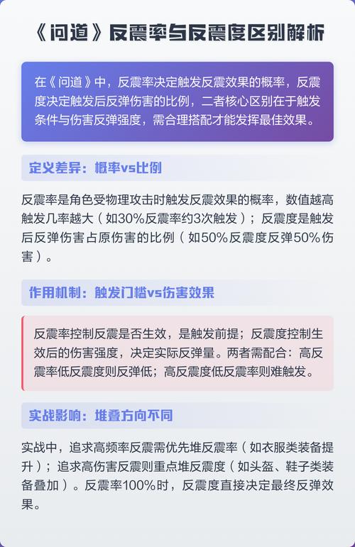 问道反震率和反震度图标