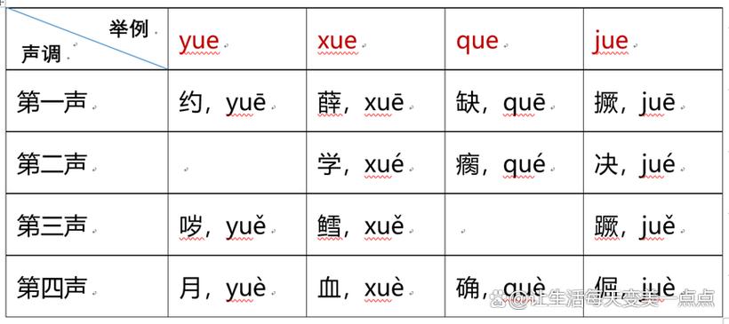 jue中文是什么意思