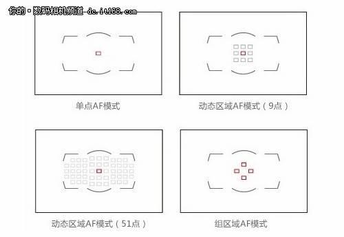 尼康相机对焦模式设置