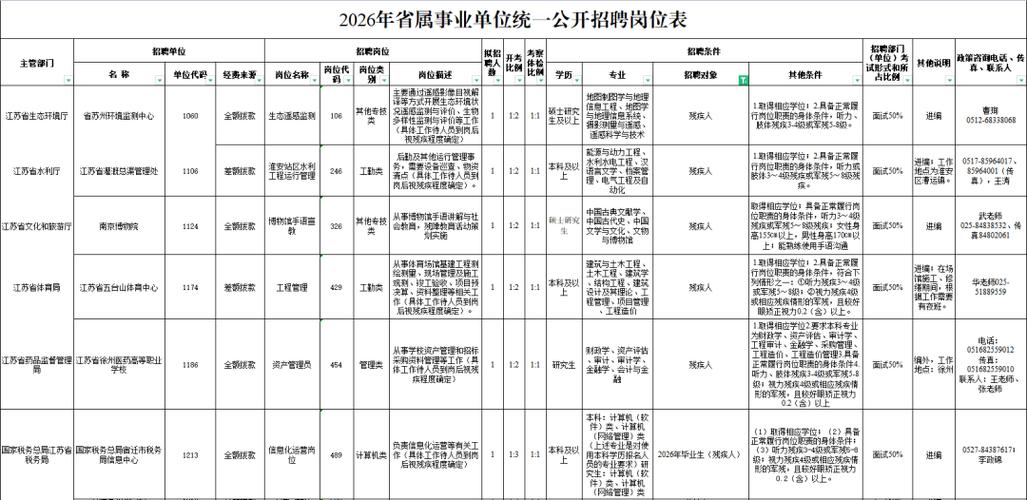 2026金华市事业单位招聘公告截图