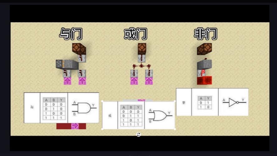 我的世界红石大门怎么做缩略图