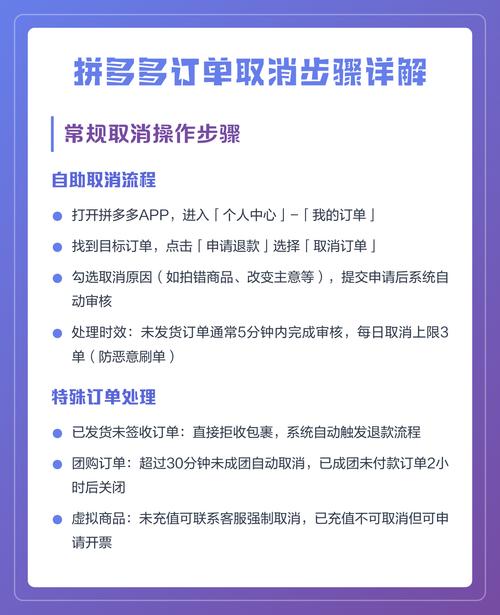 多多买菜买错了怎么取消订单图标